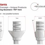 TRI implants "2 in 1": Aesthetic Healing & Temporary Abutment